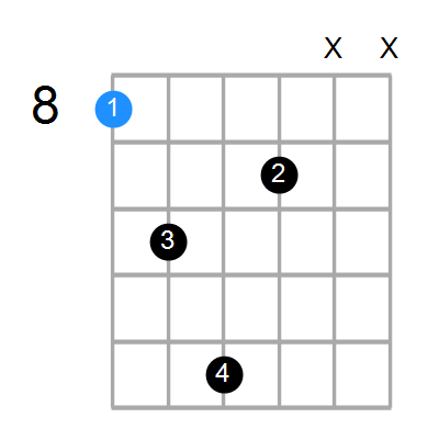 Cadd2 Chord